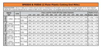 cnc machine for brass parts|speeds and feeds for brass.